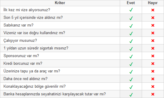 Vize Kriter Tablosu